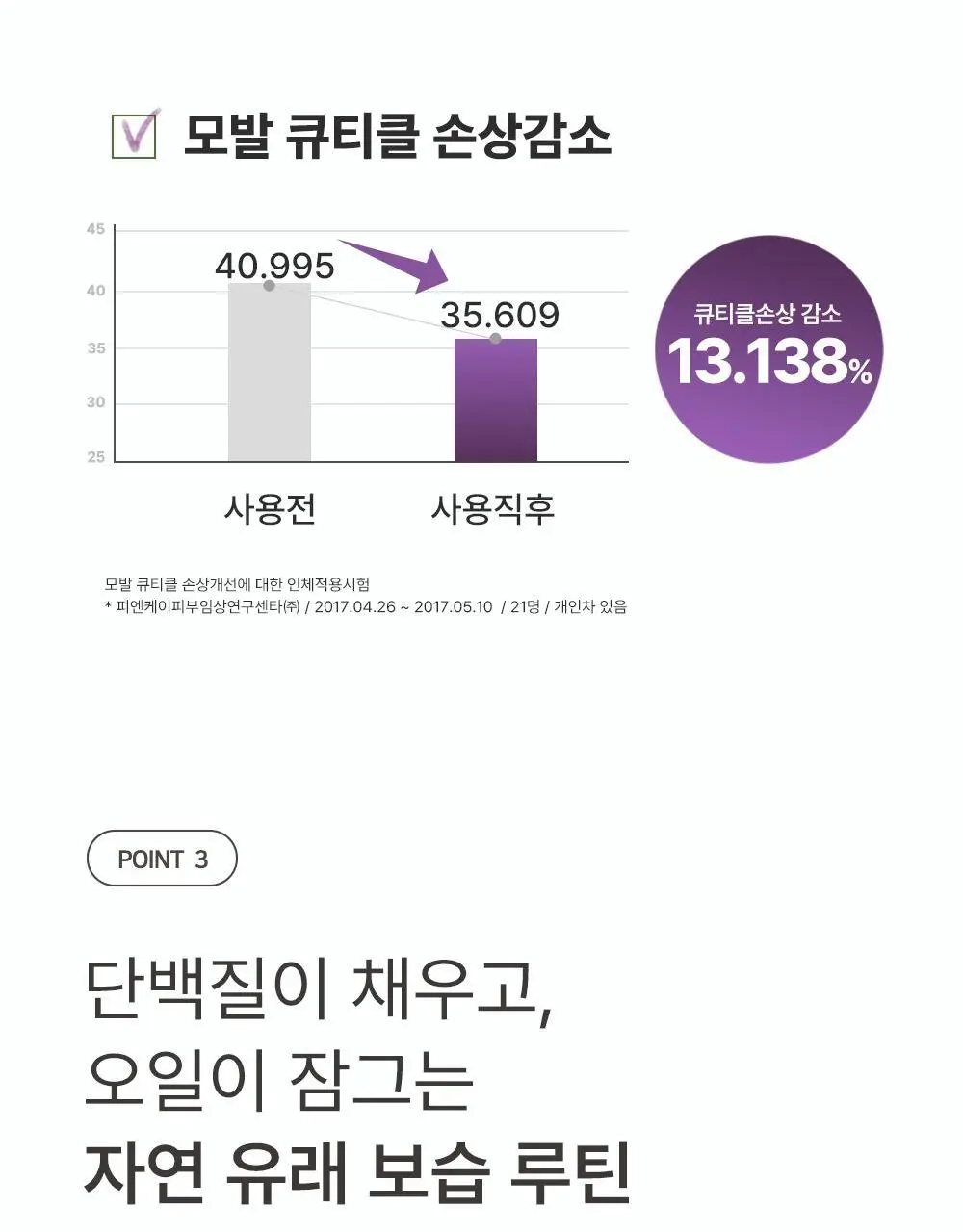 [트리트먼트 10매 증정] 데미지 케어 단백질 트리트먼트 500ml 상세페이지 16